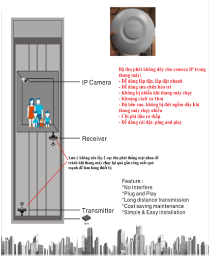 Giải pháp camera trong thang máy sử dụng bộ thu phát tín hiệu