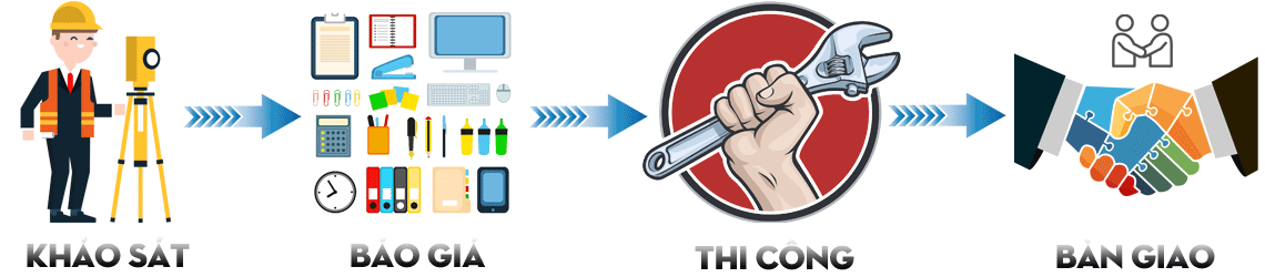 quy-trinh-lap-dat-camera