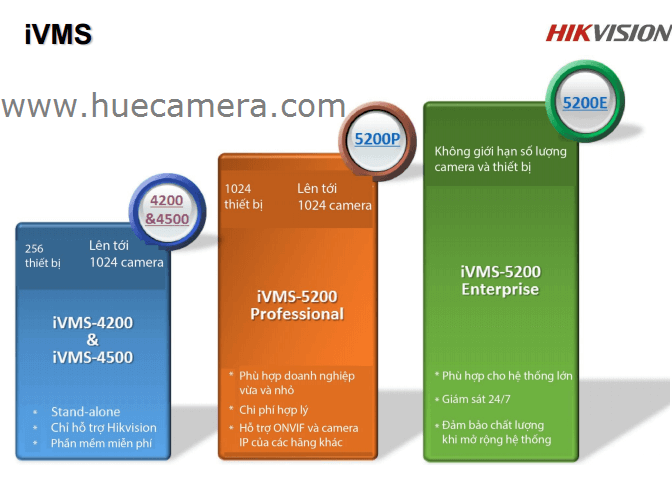 Phần mềm quản lý những camera hikvision