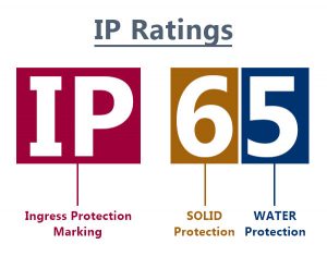 Tiêu chuẩn IP là gì ?