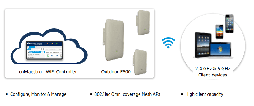 Cambium cnPilot™ E500 802.11ac Gigabit Outdoor Access Point (1.01 Gbps)