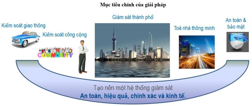 Bảo Phong