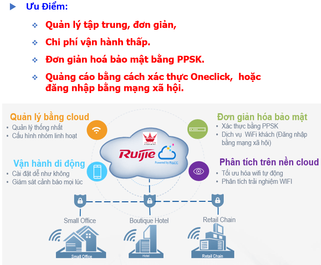 Giải pháp Wifi Marketing của RUIJIE