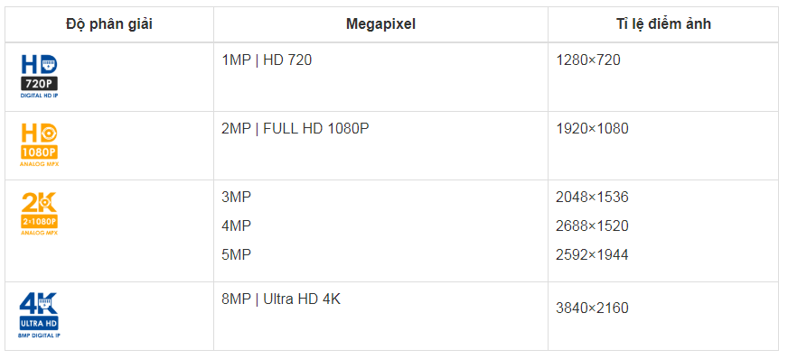 Xu hướng lắp đặt camera quan sát 2019