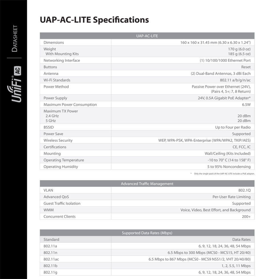 Access Point Ubiquiti UniFi AP AC Lite 1200Mbps, 100 User