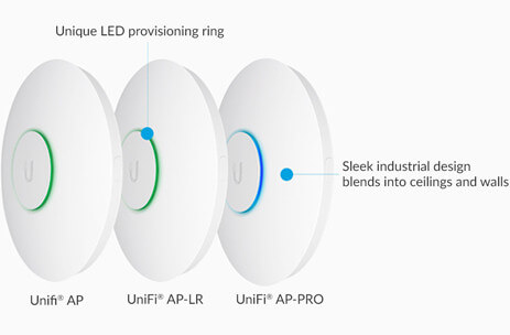 Unifi Router Led Các Trạng Thái đèn LED Của UniFi Access Point