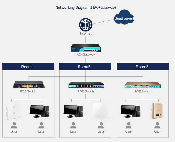 Access Point iziFi AP (XD6300 – P24) - Wifi chuyên dụng chịu tải 40 User