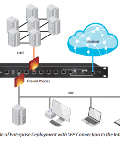 Enterprise Firewall