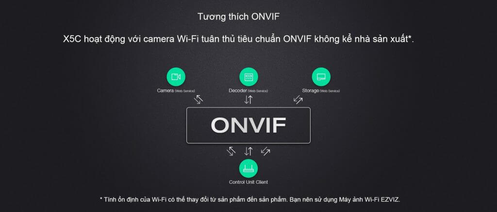 Chuẩn ONVIF là gì? Tìm hiểu về Camera chuẩn ONVIF