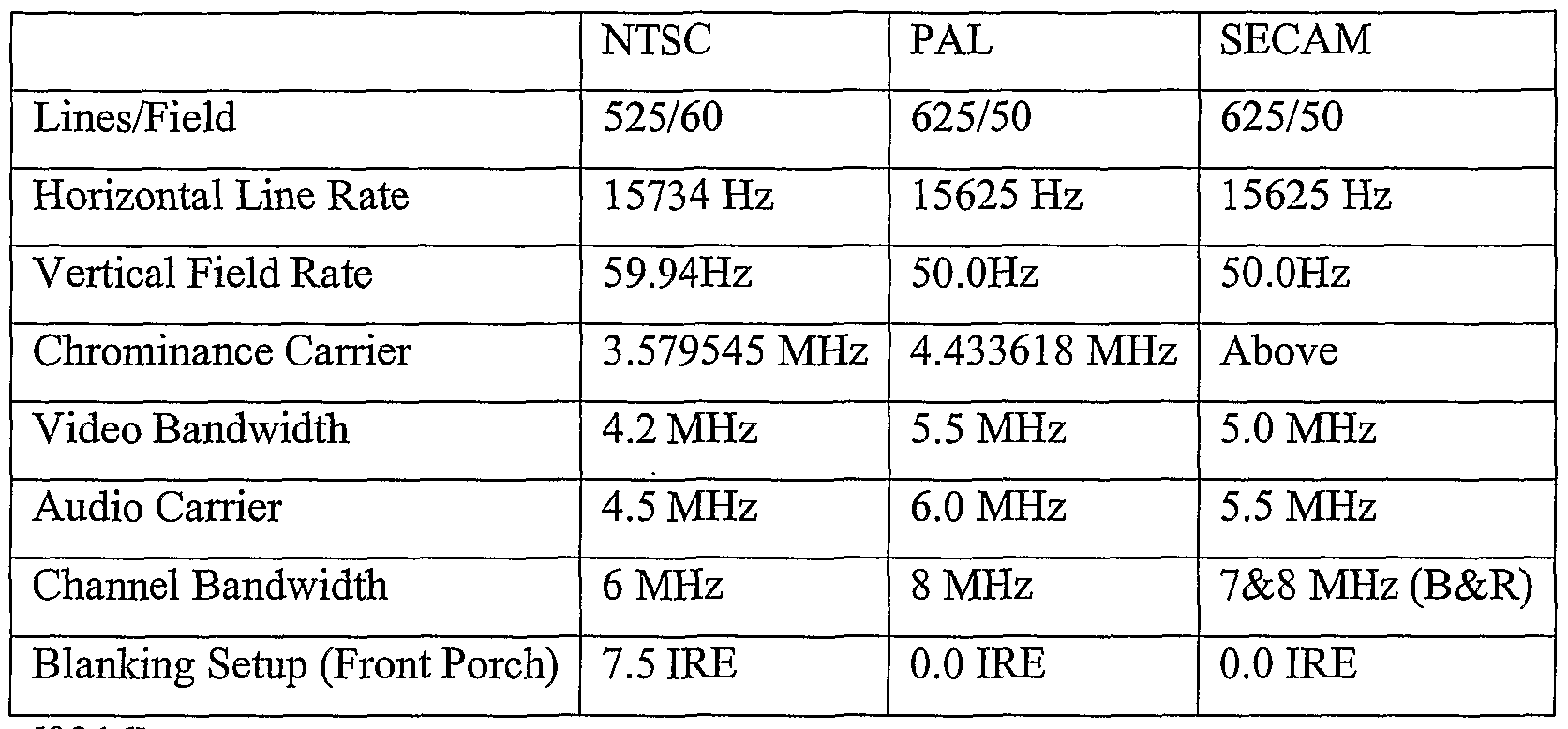 Hệ NTSC là gì? Hệ Pal là gì? So sánh giữa NTSC và PAL