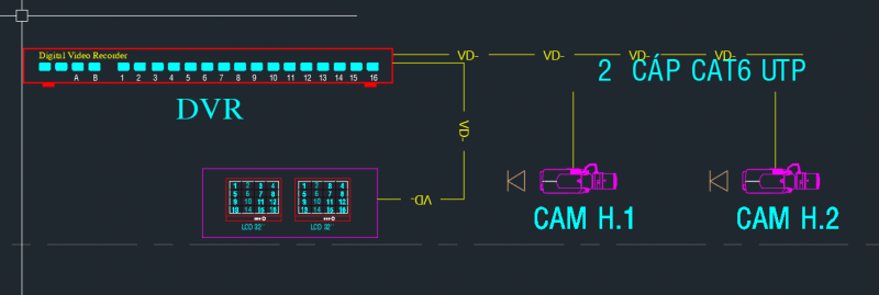 Giải pháp lắp camera khi không có mạng Internet