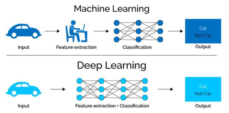 machine learning và deep learning