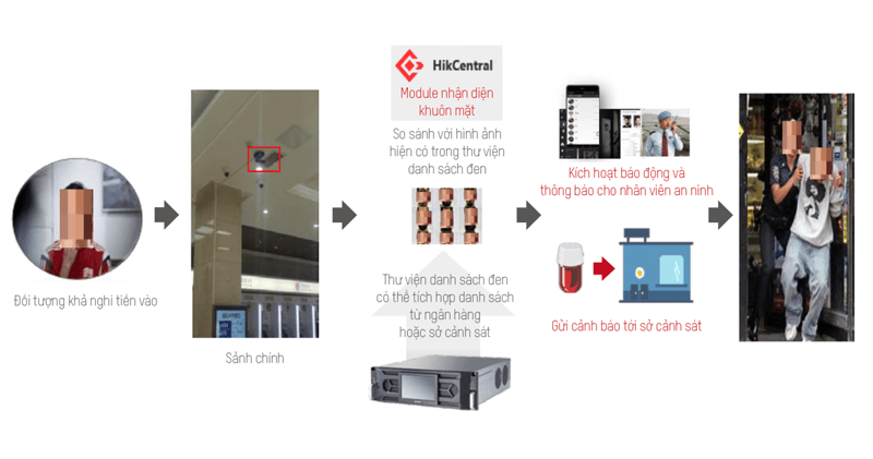 Giải pháp camera giám sát cho ngân hàng thông minh Hikvision