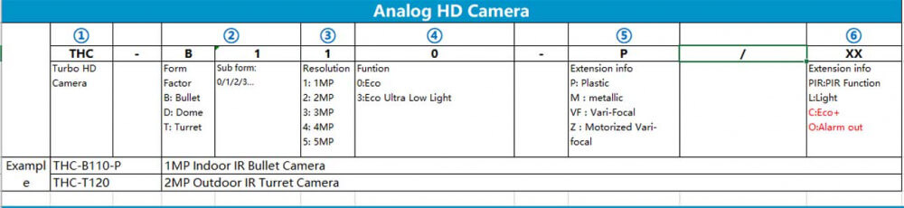 Quy tắc đặt tên các mã sản phẩm Camera Hilook Hikvision