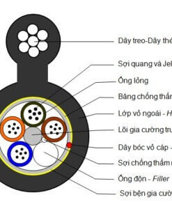 Cap Quang Treo Hinh So 8