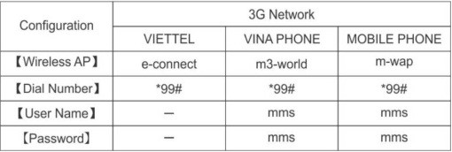 Lắp camera khi không có internet dùng mạng 3G/4G/LTE