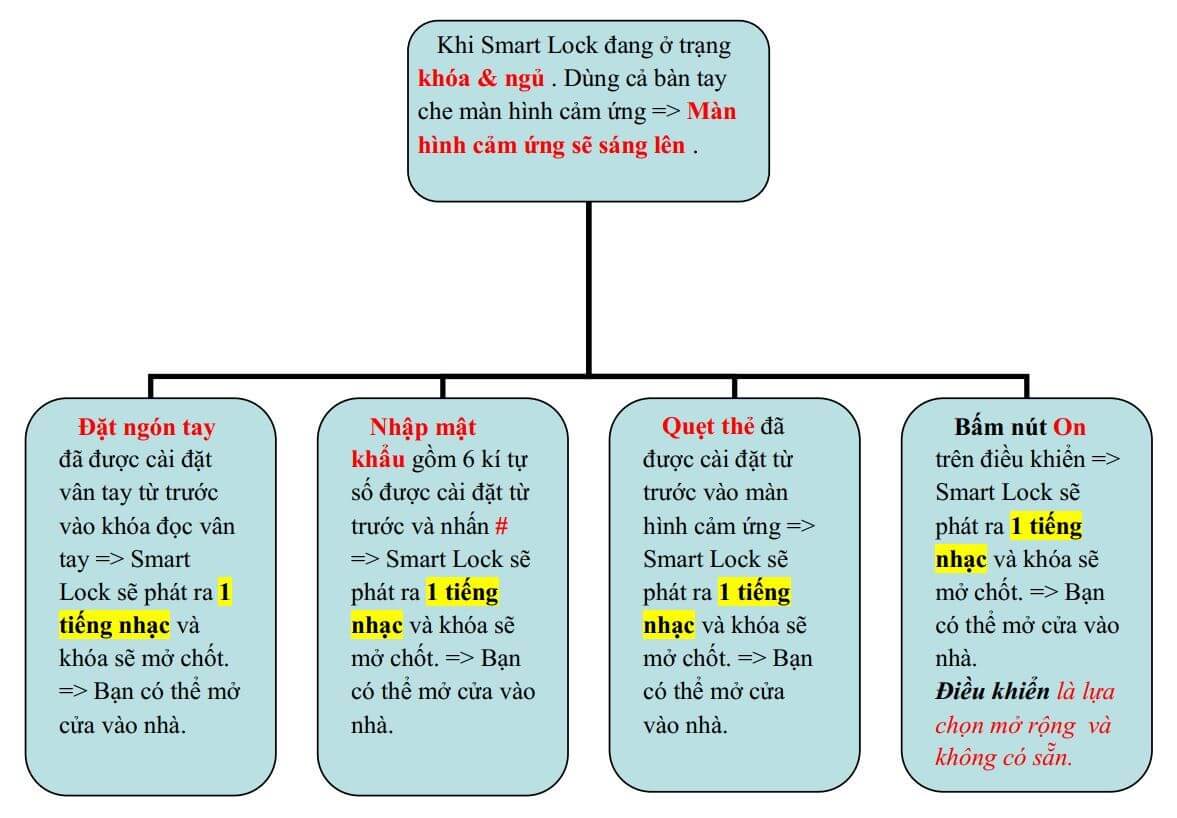 Lưu bản nháp tự động