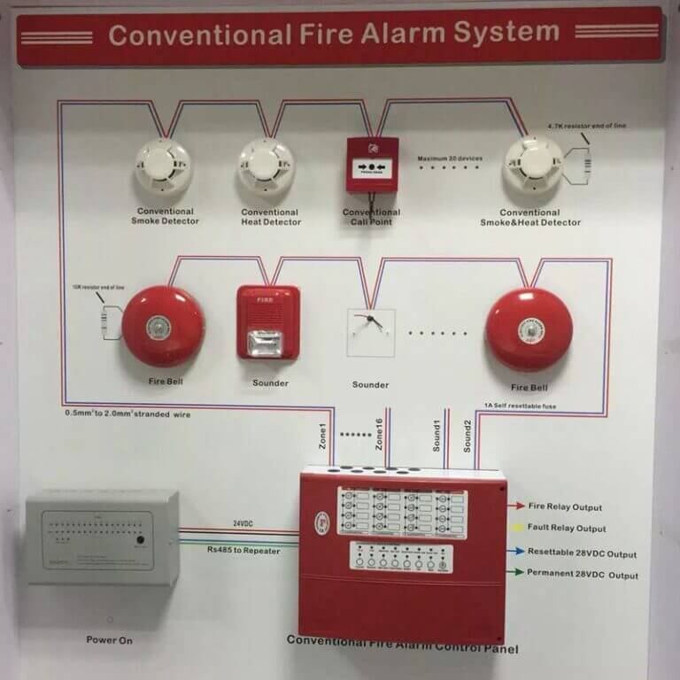 Báo Cháy Tự Động Là Gì ? Tìm Hiểu Về Hệ Thống Fire Alarm Systems