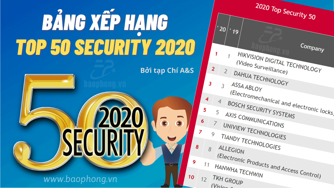 Bảng xếp hạng Top CCTV – Security 50 Ranking năm 2020