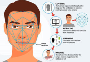 Công nghệ nhận diện khuôn mặt (face recognition)