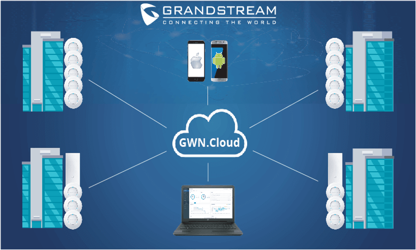 Giải pháp WiFi Grandstream cho doanh nghiệp vừa và nhỏ