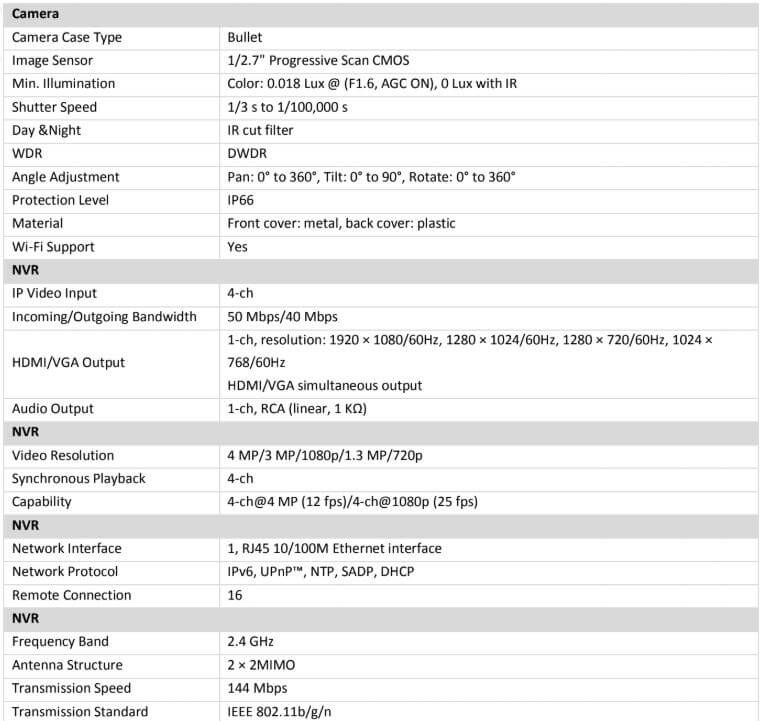 Thông số kĩ thuật chi tiết của bộ kit camera Wifi NK42W0H(D) 2MP