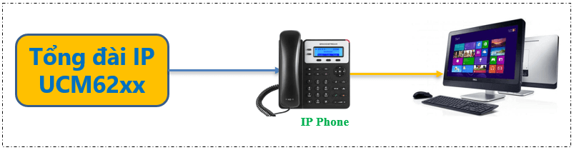 Tổng đài IP UCM6300A - 250 máy lẻ và 50 cuộc gọi đồng thời