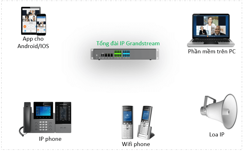 Tổng đài IP grandstream kết nối thoại ucm6300a
