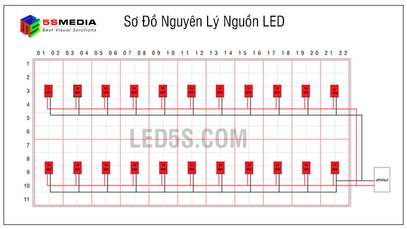 Hướng Dẫn Lắp Đặt Màn Hình LED P3 Từ A – Z