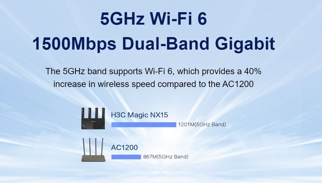 router wi fi 6 bang tan kep gigabit h3c magic nx15 toc do nhanh