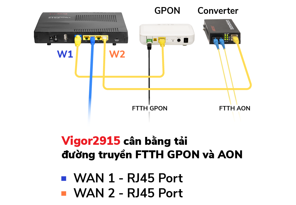 vigor2915 router vpn can bang tai doanh nghiep mhkn 02