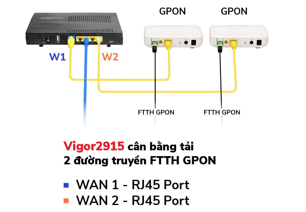 vigor2915 router vpn can bang tai doanh nghiep mhkn 03