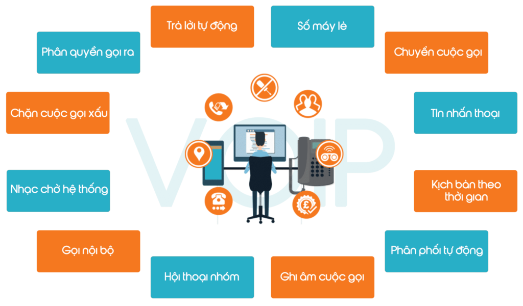 Một số tính năng tổng đài ảo - Voip