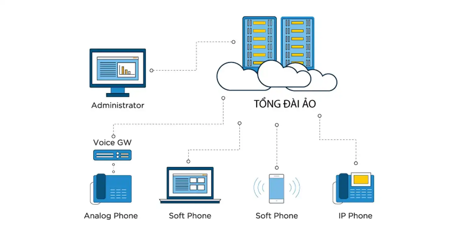 Tổng đài ảo hoạt động như thế nào?